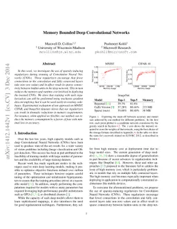 Memory Bounded Deep Convolutional Networks