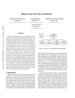 Efficient Large Scale Video Classification