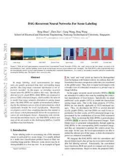 DAG-Recurrent Neural Networks For Scene Labeling