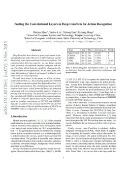 Pooling the Convolutional Layers in Deep ConvNets for Action Recognition