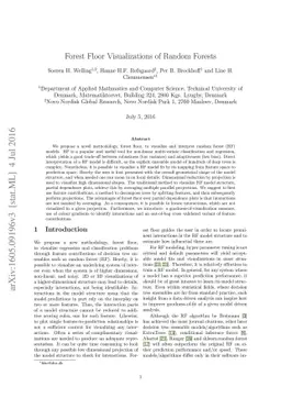 Forest Floor Visualizations of Random Forests