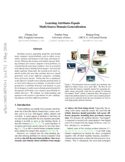 Learning Attributes Equals Multi-Source Domain Generalization