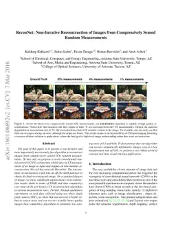 ReconNet: Non-Iterative Reconstruction of Images from Compressively
  Sensed Random Measurements