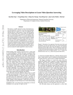 Leveraging Video Descriptions to Learn Video Question Answering