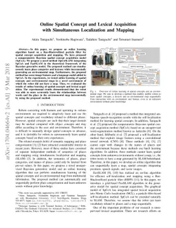 Online Spatial Concept and Lexical Acquisition with Simultaneous
  Localization and Mapping