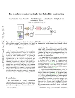 End-to-end representation learning for Correlation Filter based tracking