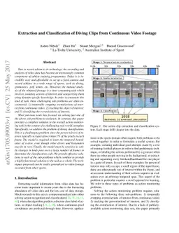 Extraction and Classification of Diving Clips from Continuous Video
  Footage