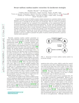 Secure uniform random number extraction via incoherent strategies