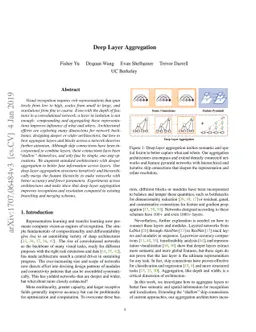 Deep Layer Aggregation