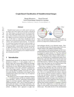 Graph-Based Classification of Omnidirectional Images
