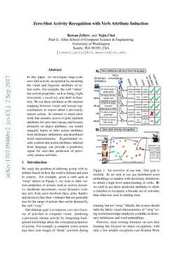 Zero-Shot Activity Recognition with Verb Attribute Induction