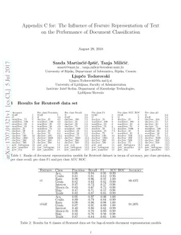 The Influence of Feature Representation of Text on the Performance of
  Document Classification
