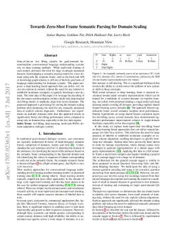Towards Zero-Shot Frame Semantic Parsing for Domain Scaling