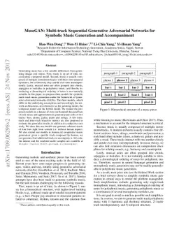 MuseGAN: Multi-track Sequential Generative Adversarial Networks for
  Symbolic Music Generation and Accompaniment