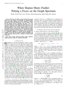 When Slepian Meets Fiedler: Putting a Focus on the Graph Spectrum