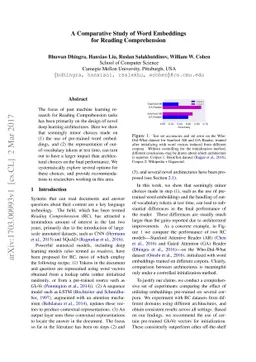 A Comparative Study of Word Embeddings for Reading Comprehension