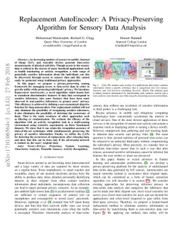Replacement AutoEncoder: A Privacy-Preserving Algorithm for Sensory Data
  Analysis