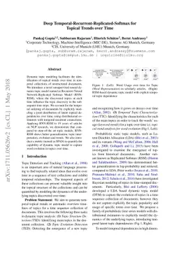 Deep Temporal-Recurrent-Replicated-Softmax for Topical Trends over Time