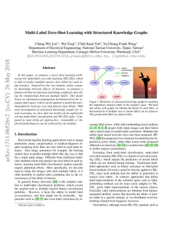 Multi-Label Zero-Shot Learning with Structured Knowledge Graphs