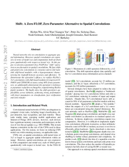 Shift: A Zero FLOP, Zero Parameter Alternative to Spatial Convolutions