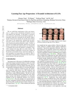 Learning Face Age Progression: A Pyramid Architecture of GANs