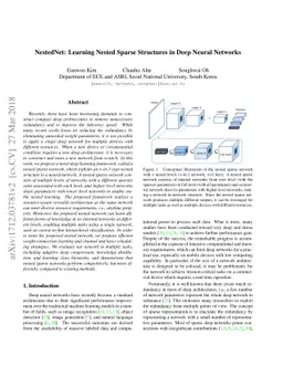 NestedNet: Learning Nested Sparse Structures in Deep Neural Networks
