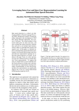 Leveraging Intra-User and Inter-User Representation Learning for
  Automated Hate Speech Detection