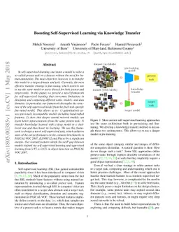Boosting Self-Supervised Learning via Knowledge Transfer