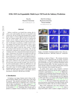 EML-NET:An Expandable Multi-Layer NETwork for Saliency Prediction