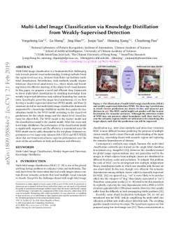 Multi-Label Image Classification via Knowledge Distillation from
  Weakly-Supervised Detection