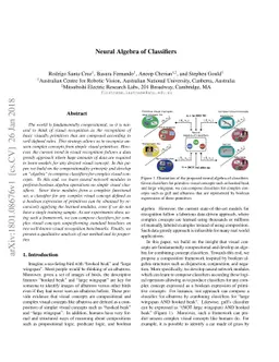 Neural Algebra of Classifiers