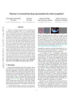 What have we learned from deep representations for action recognition?