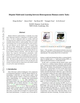 Disjoint Multi-task Learning between Heterogeneous Human-centric Tasks