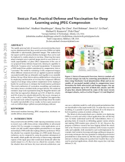 Shield: Fast, Practical Defense and Vaccination for Deep Learning using
  JPEG Compression