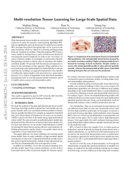 Multi-resolution Tensor Learning for Large-Scale Spatial Data