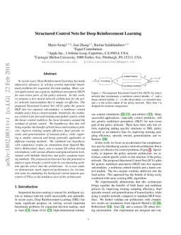 Structured Control Nets for Deep Reinforcement Learning