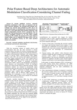 Polar Feature Based Deep Architectures for Automatic Modulation
  Classification Considering Channel Fading