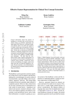 Effective Feature Representation for Clinical Text Concept Extraction