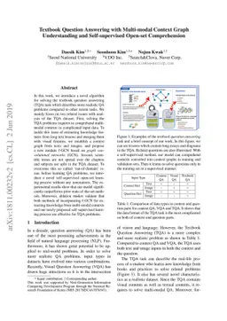 Textbook Question Answering with Multi-modal Context Graph Understanding
  and Self-supervised Open-set Comprehension