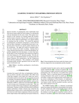 Learning to detect dysarthria from raw speech