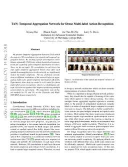 TAN: Temporal Aggregation Network for Dense Multi-label Action
  Recognition