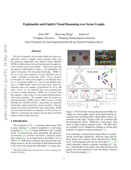 Explainable and Explicit Visual Reasoning over Scene Graphs