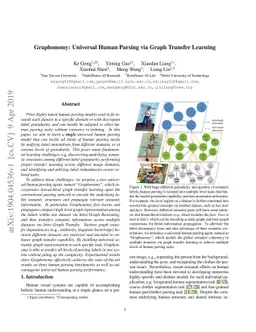 Graphonomy: Universal Human Parsing via Graph Transfer Learning