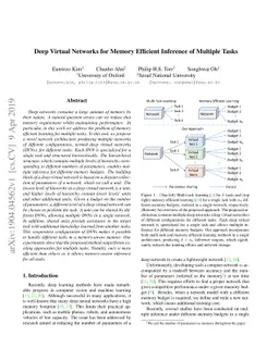 Deep Virtual Networks for Memory Efficient Inference of Multiple Tasks