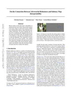 On the Connection Between Adversarial Robustness and Saliency Map
  Interpretability