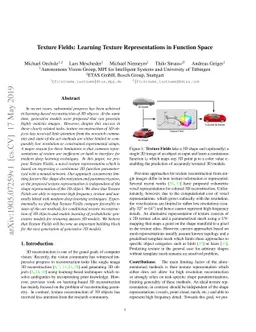 Texture Fields: Learning Texture Representations in Function Space