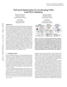 Full-stack Optimization for Accelerating CNNs with FPGA Validation