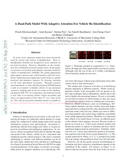 A Dual-Path Model With Adaptive Attention For Vehicle Re-Identification