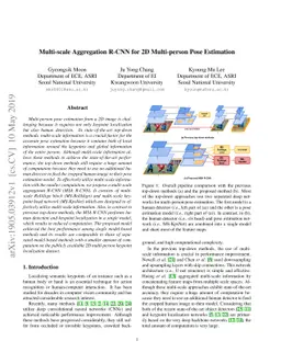Multi-scale Aggregation R-CNN for 2D Multi-person Pose Estimation