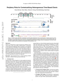 Periphery Plots for Contextualizing Heterogeneous Time-Based Charts